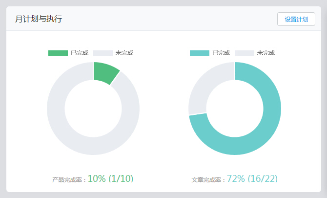 运营罗盘概述、术语阐述、图表展示和功能介绍