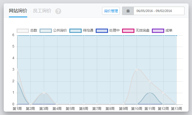 运营罗盘概述、术语阐述、图表展示和功能介绍