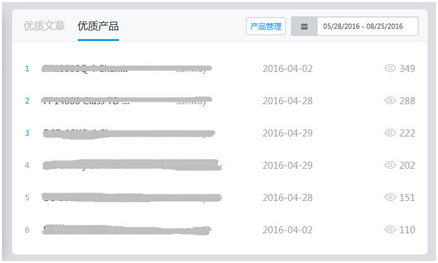 支点云营销平台新功能—运营罗盘上线