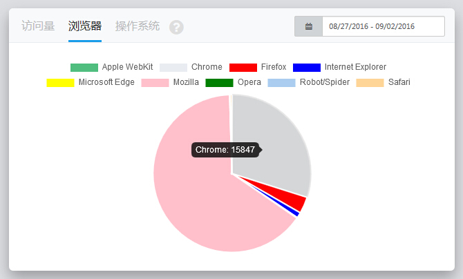 运营罗盘概述、术语阐述、图表展示和功能介绍