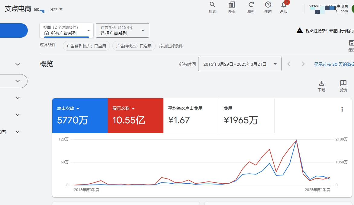 济南谷歌广告开户多少钱？