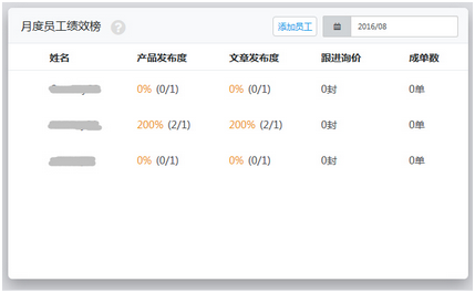 支点云营销平台新功能—运营罗盘上线