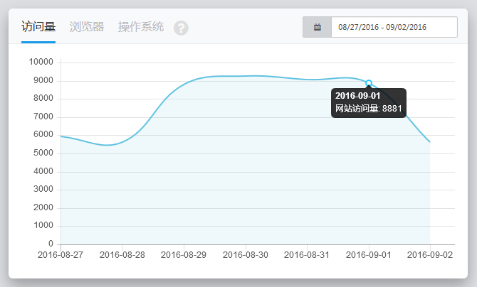 运营罗盘概述、术语阐述、图表展示和功能介绍