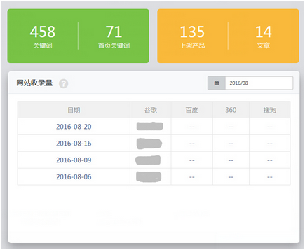 支点云营销平台新功能—运营罗盘上线