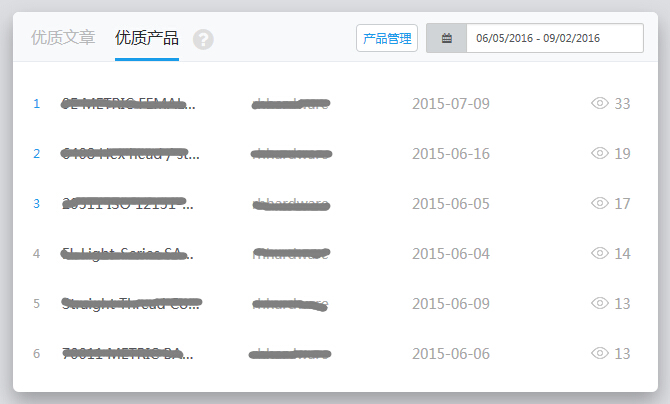 运营罗盘概述、术语阐述、图表展示和功能介绍
