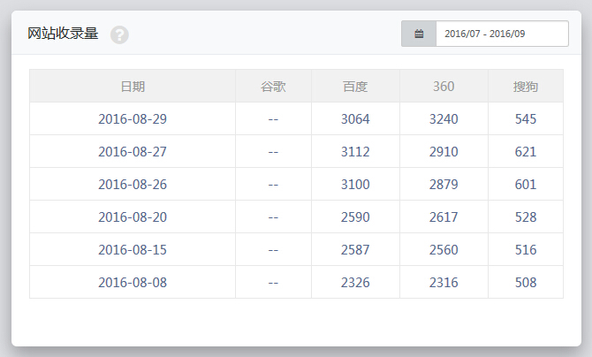 运营罗盘概述、术语阐述、图表展示和功能介绍